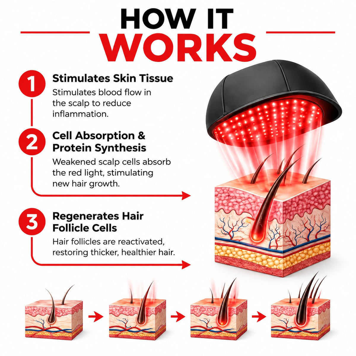 GrowCap™ Red Light Hair Growth Cap