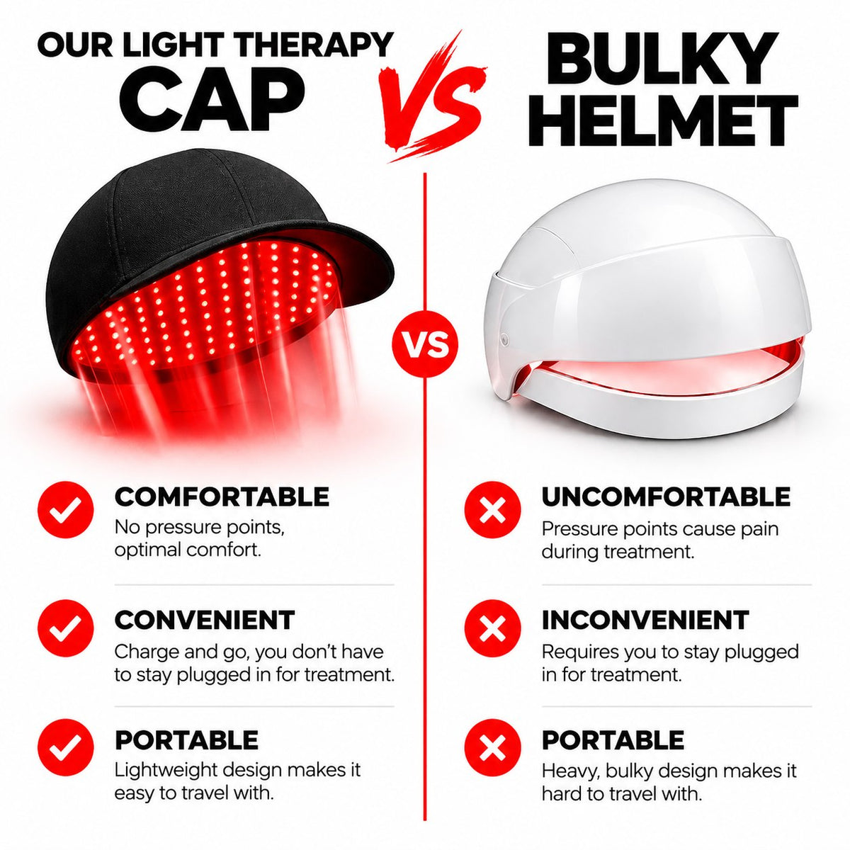 GrowCap™ Red Light Hair Growth Cap
